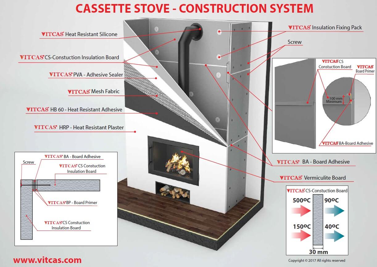 Isoleringsskiva för eldstad