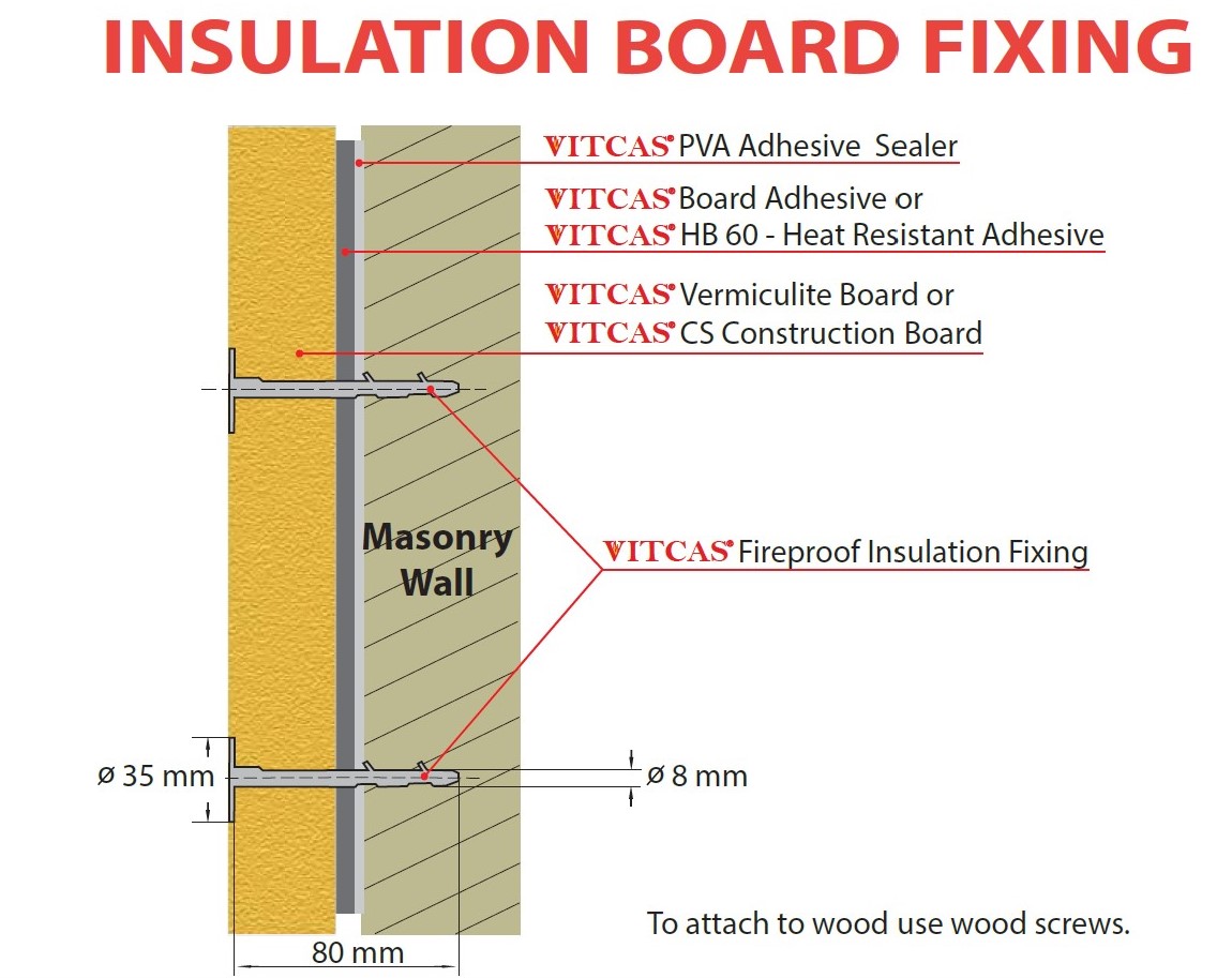 {{media url=insulation-fixing